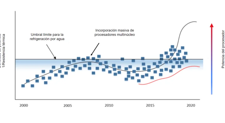 procesadores-multinucleo-1536x761.png Procesadores multinucleo