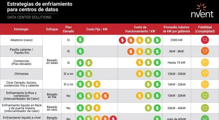 tabla_estrategias-1-768x452.jpg Procesadores multinúcleo y refrigeración en centros de datos