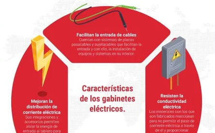 Caracteristicas-de-los-gab.jpg Mejoran la distribución de corriente eléctrica