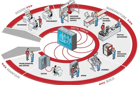 DTM Digital Continuum HotSpot