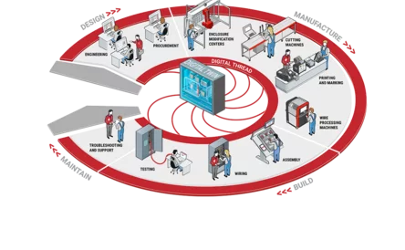 Digital Continuum
