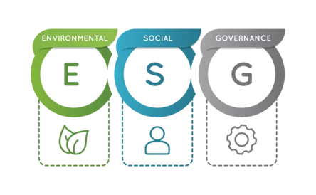 Environmental Social Governance