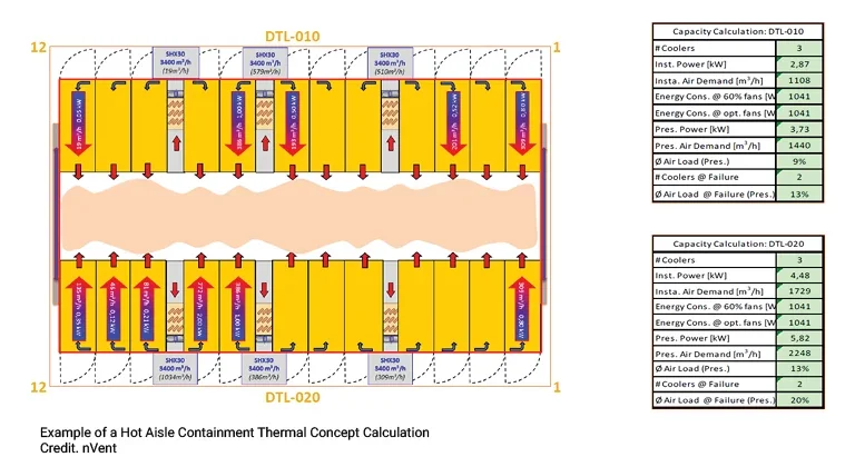 Image2-Hot Aisle Containment Thermal Concept.jpg Image2-Hot Aisle Containment Thermal Concept.jpg