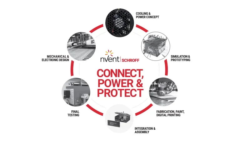 Schroff Engineering Capabilities Schroff Engineering Capabilities