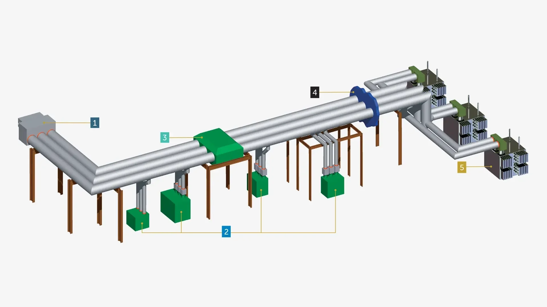 Premier Turnkey Solutions Provider