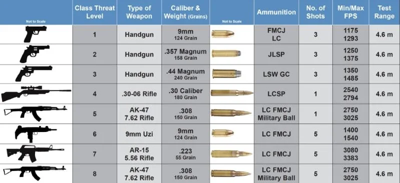 UL752 Chart UL752 Chart