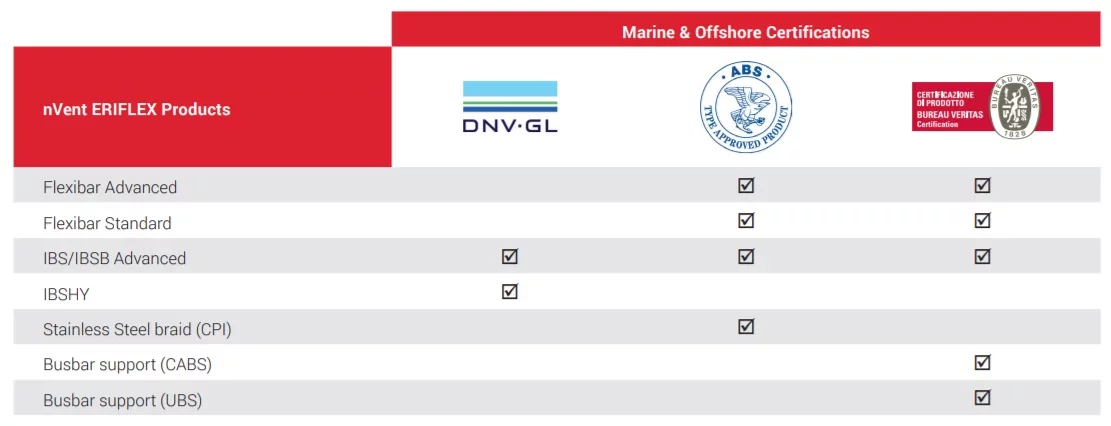 MarineOffshoreChart.png MarineOffshoreChart.png
