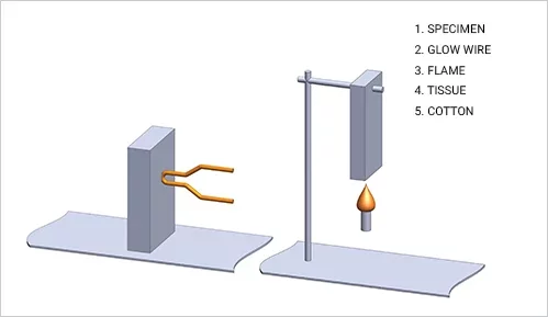 Flame WP Chart Flame WP Chart