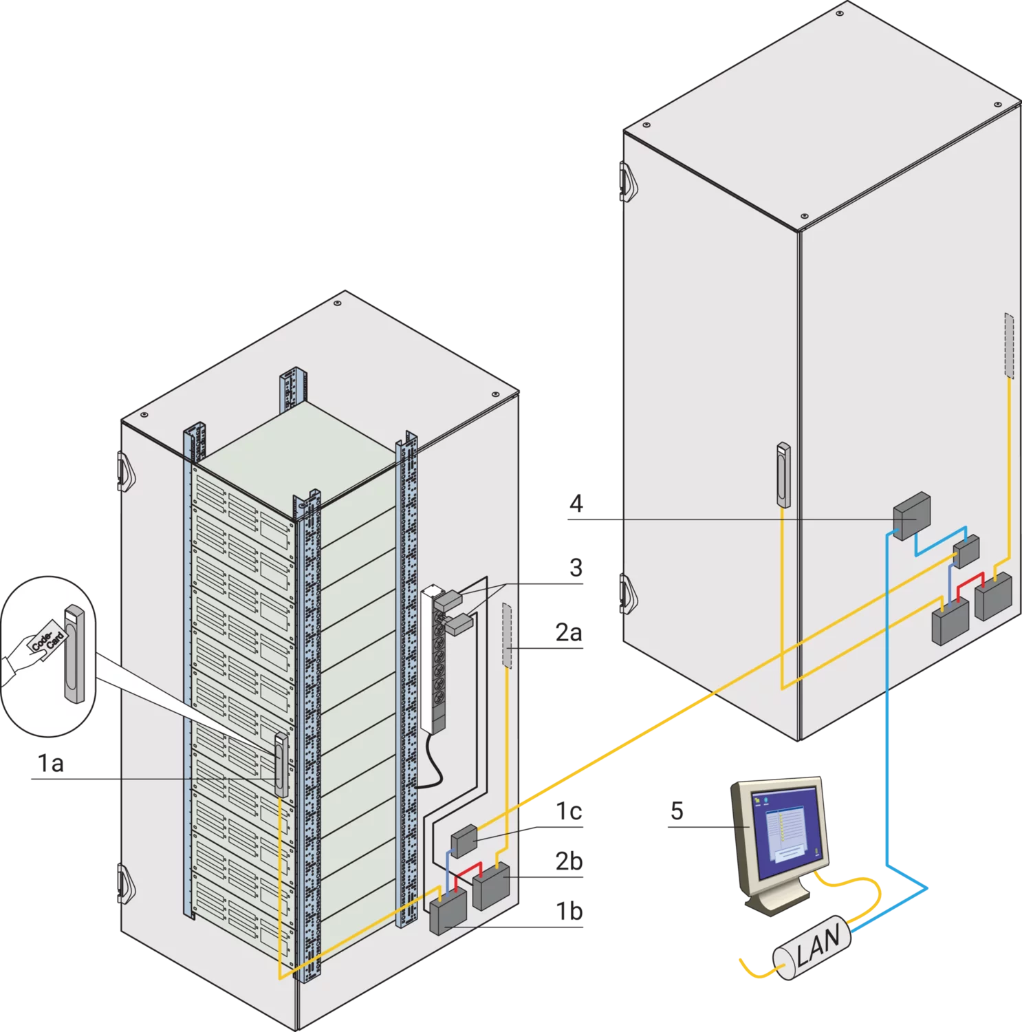 electronic locking