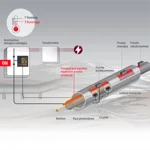 Long-pipeline-heating-PL.png image